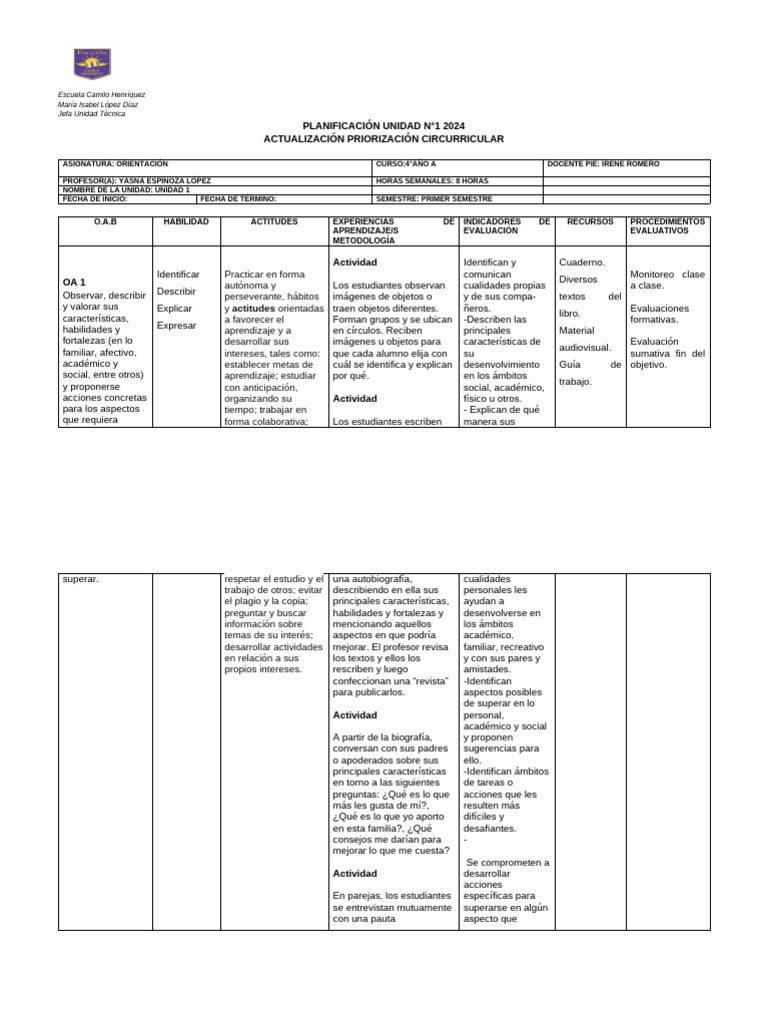 ORIENTACIÓN Unidad 1 2024 4 AÑO A | PDF | Aprendizaje | Modificación de ...