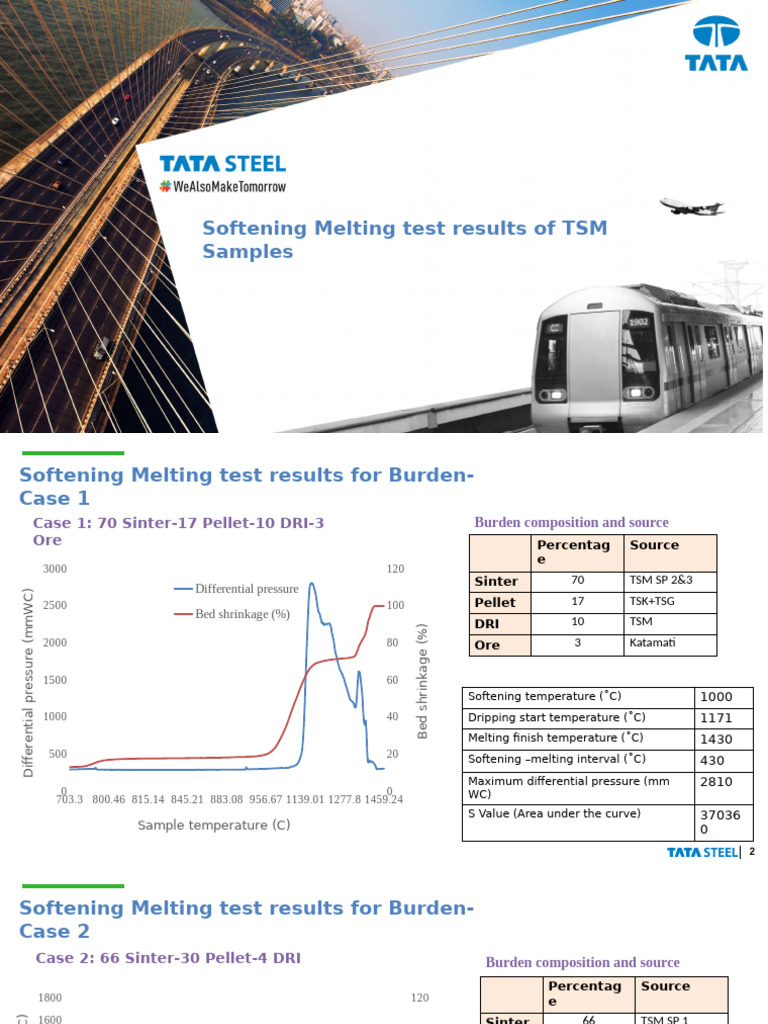 Softening Melting Results - TSM | PDF | Sintering | Materials