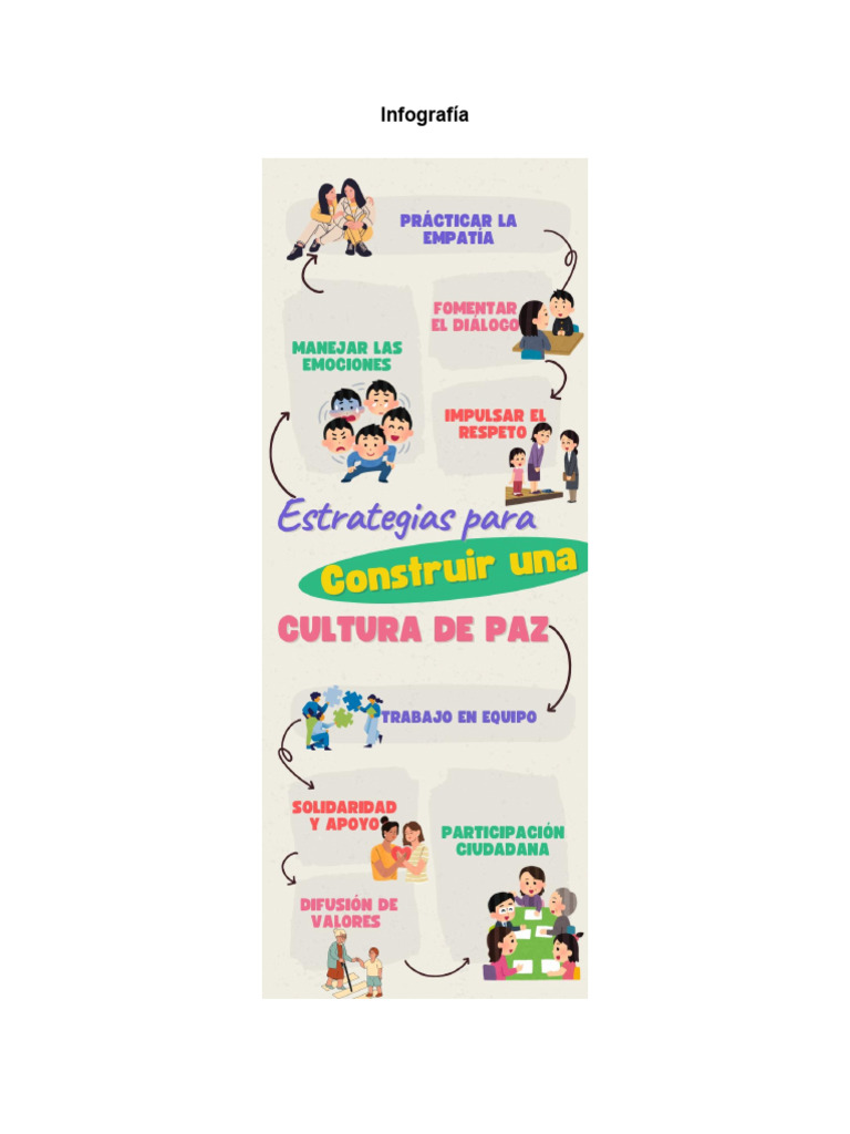 Ashleecampos - Infografía de Estrategias para Construir Una Cultura de ...