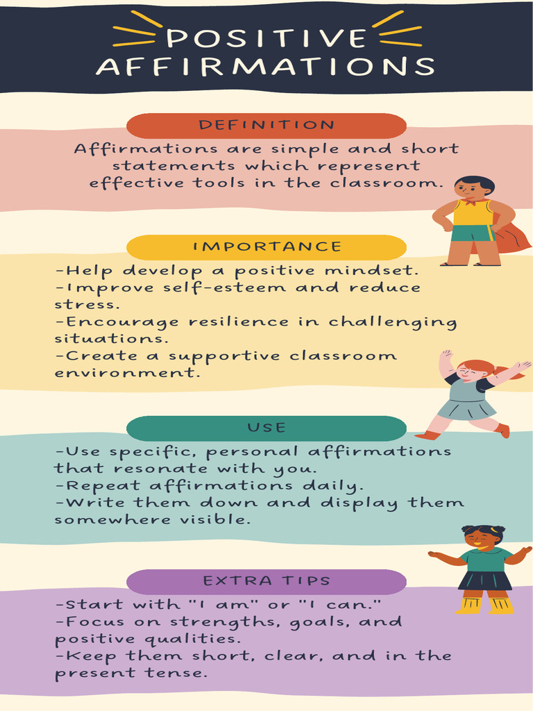 Positive Affirmations Infographic in Colourful Illustrative Educational ...