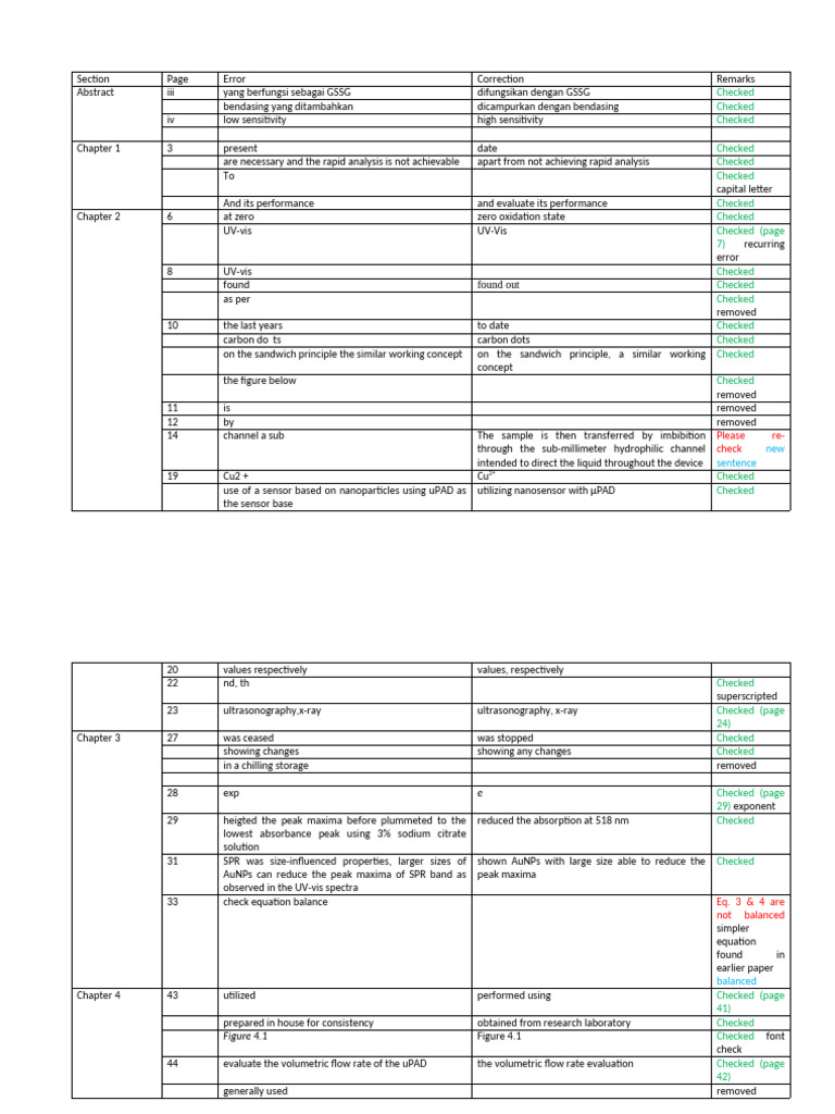 Error Corrections in Research Document | PDF | Ultraviolet–Visible ...