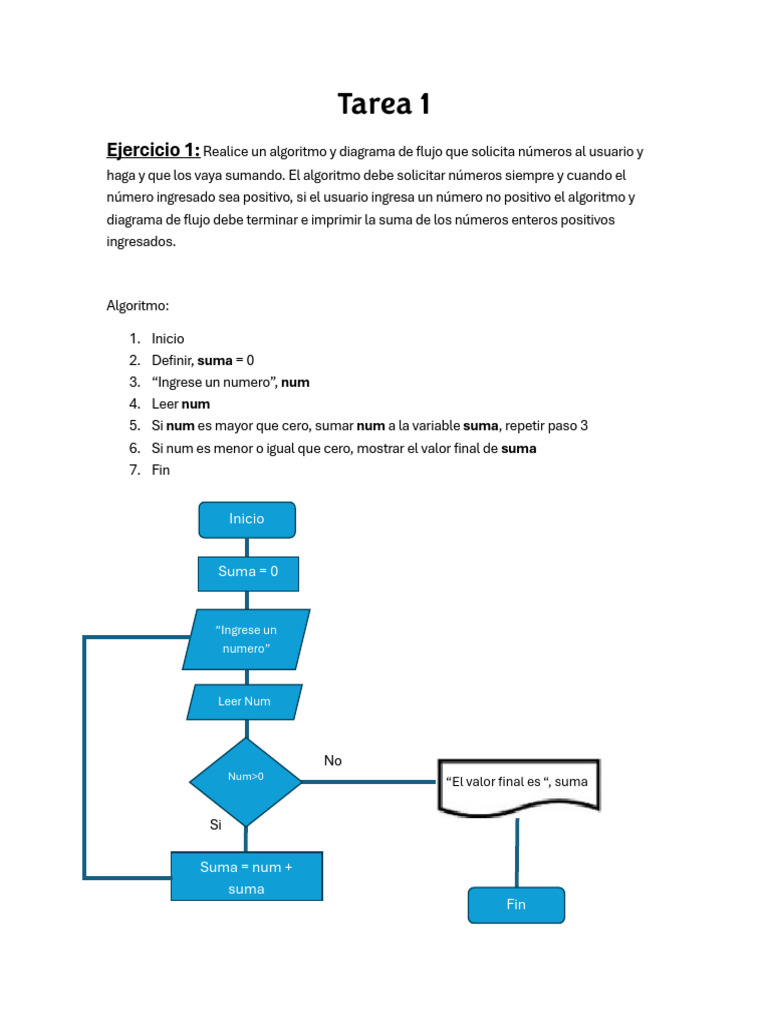 Algoritmos y Diagramas de Flujo Básicos | PDF | Algoritmos | Exponenciación