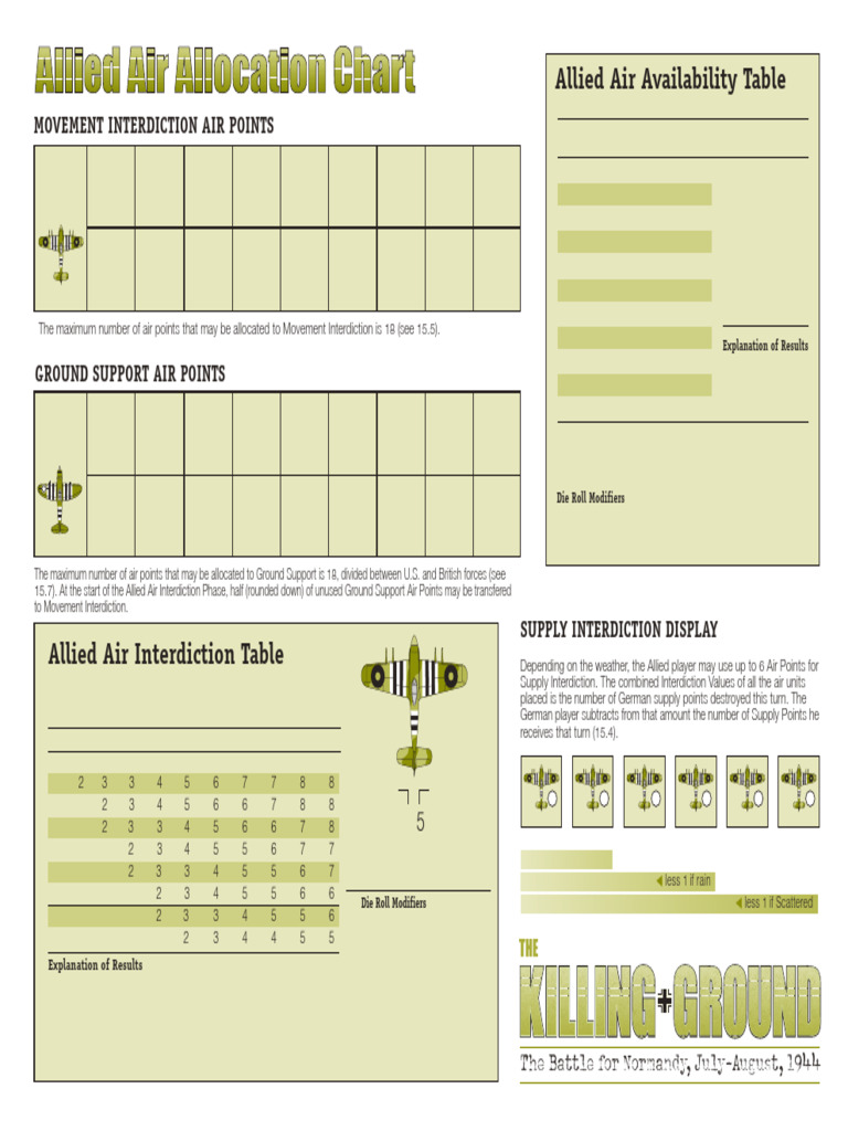 Air Points Allocation in Normandy Battle | PDF