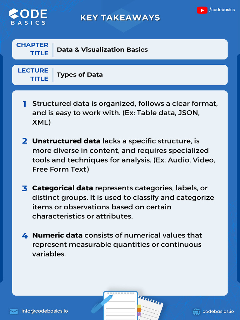 Takeaways MathnStats DataVizBasics | PDF | Scatter Plot | Chart