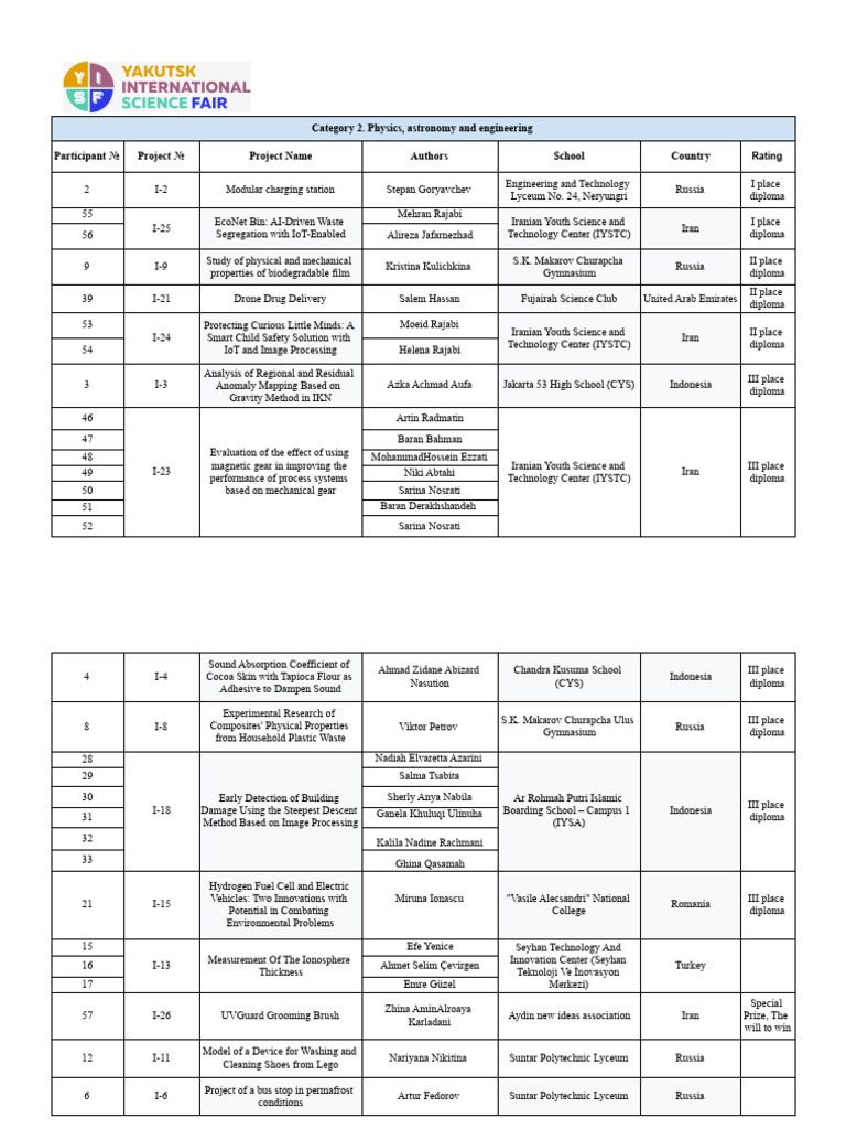Innovative Physics Projects Showcase | PDF | Physical Sciences