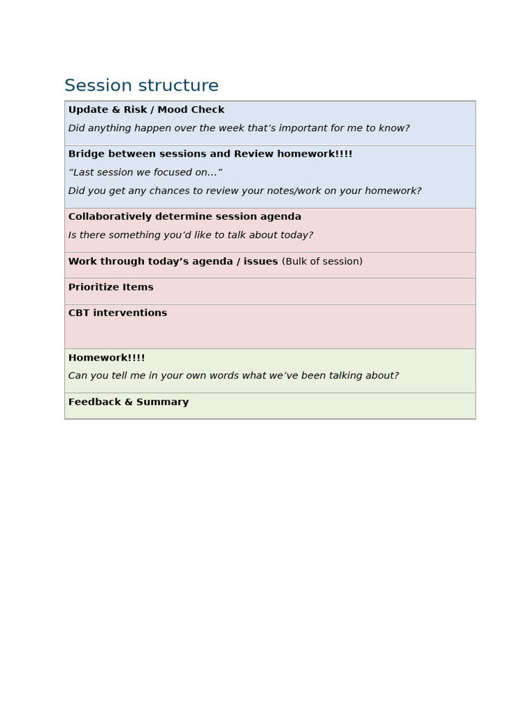 Effective Session Structure for CBT | PDF