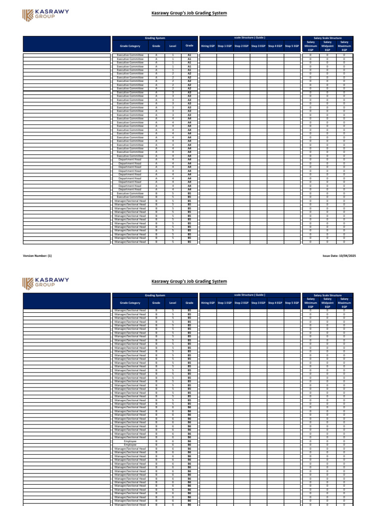 Kasrawy Group Job Grading System Guide | PDF | Employment | Salary