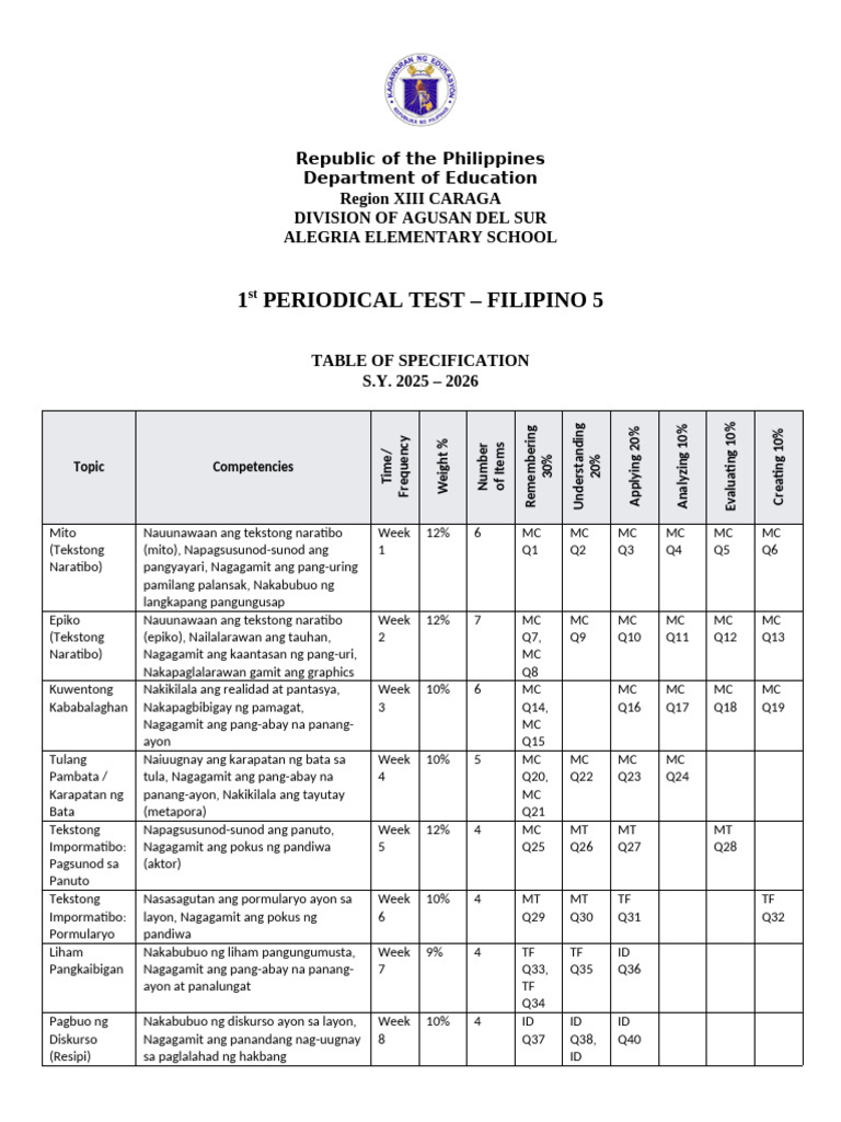 DTC - PT - Filipino - 5 - Q1 Matatag Tos Key | PDF