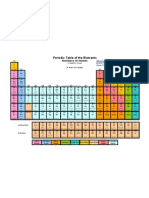 Periodic Tab Lee Abundance