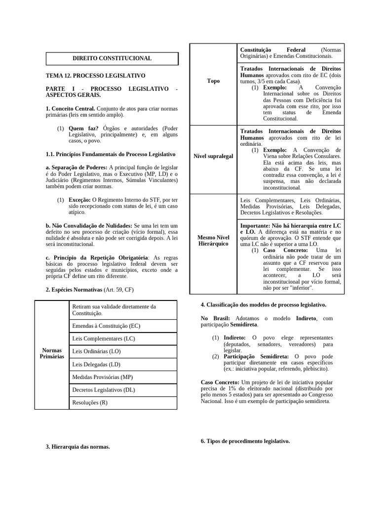 Aspectos do Processo Legislativo Brasileiro | PDF | Emenda ...