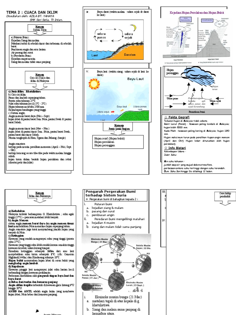 T1 Cuaca Dan Iklim  PDF