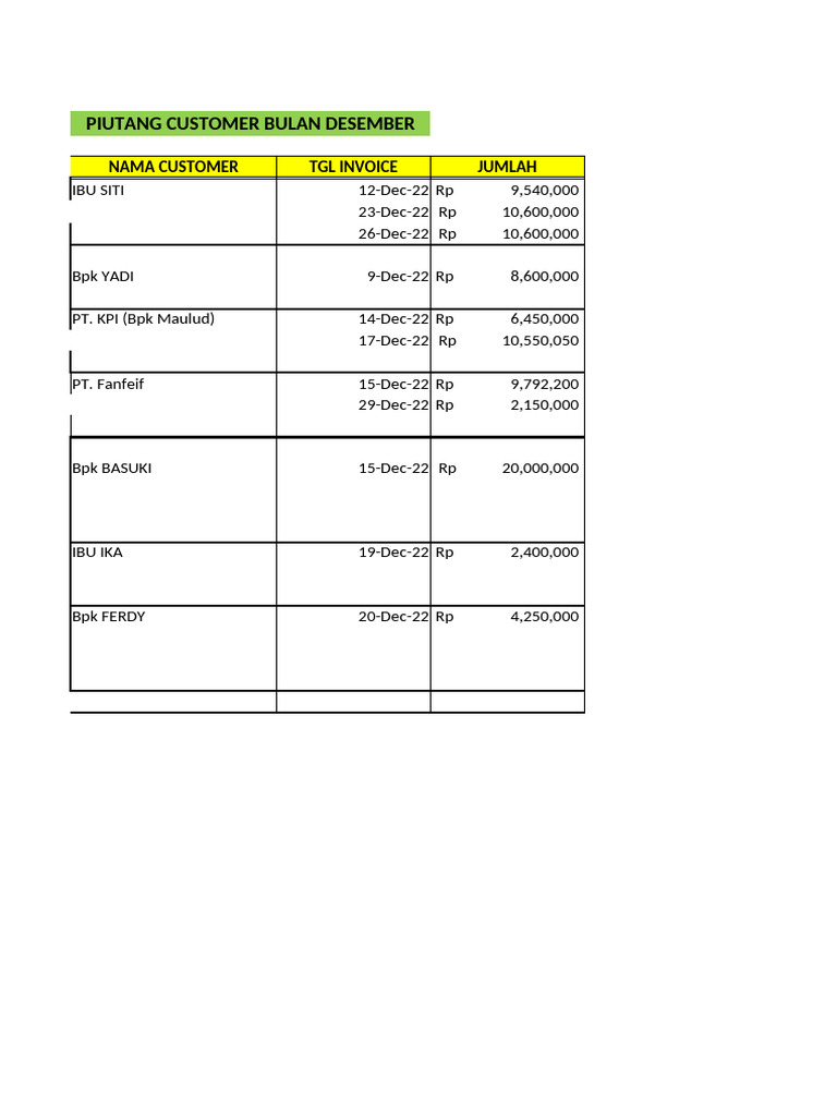 Format Lap | PDF
