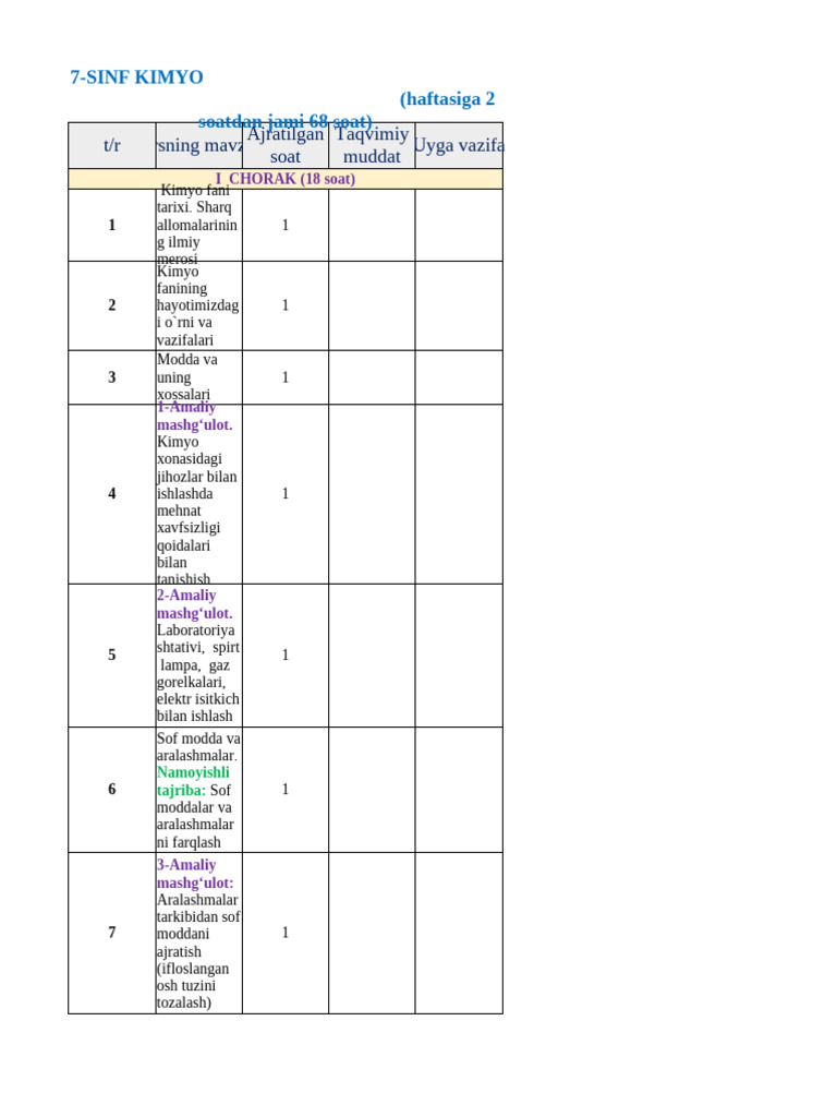 7 Sinf Kimyo Wps Office | PDF