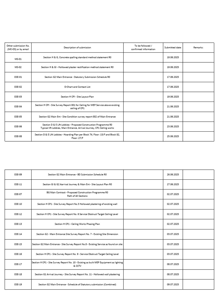Other Submission Summary | PDF | Components | Architectural Elements