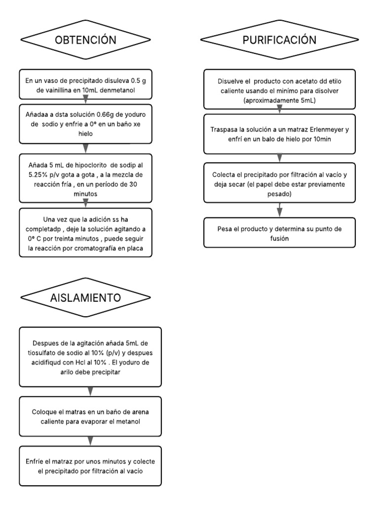 Proceso de obtención y purificación de yoduro de arilo | PDF