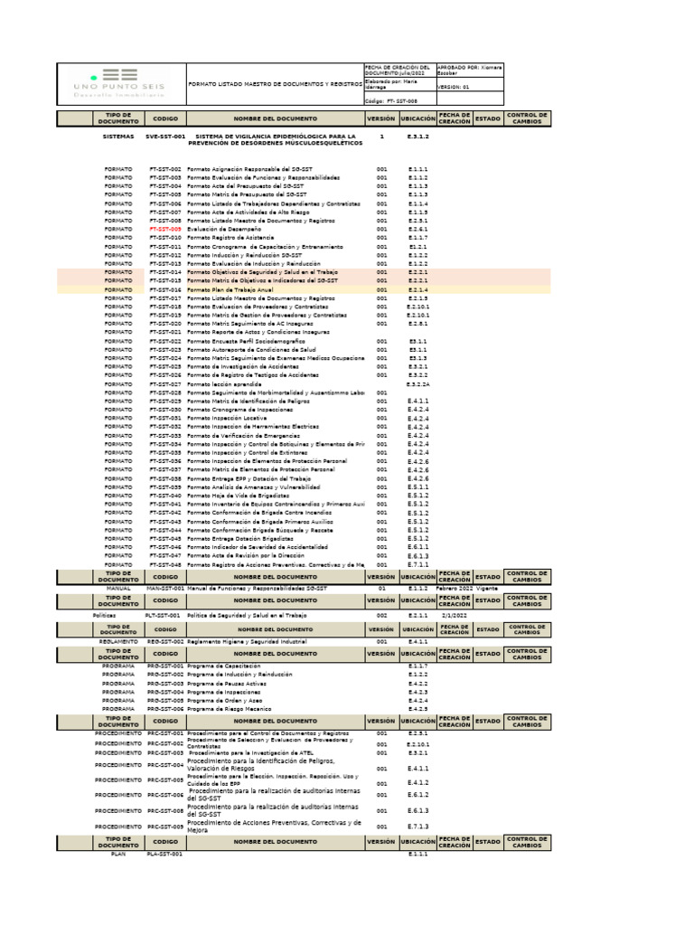 Listado Maestro de Documentos SG-SST | PDF | La seguridad