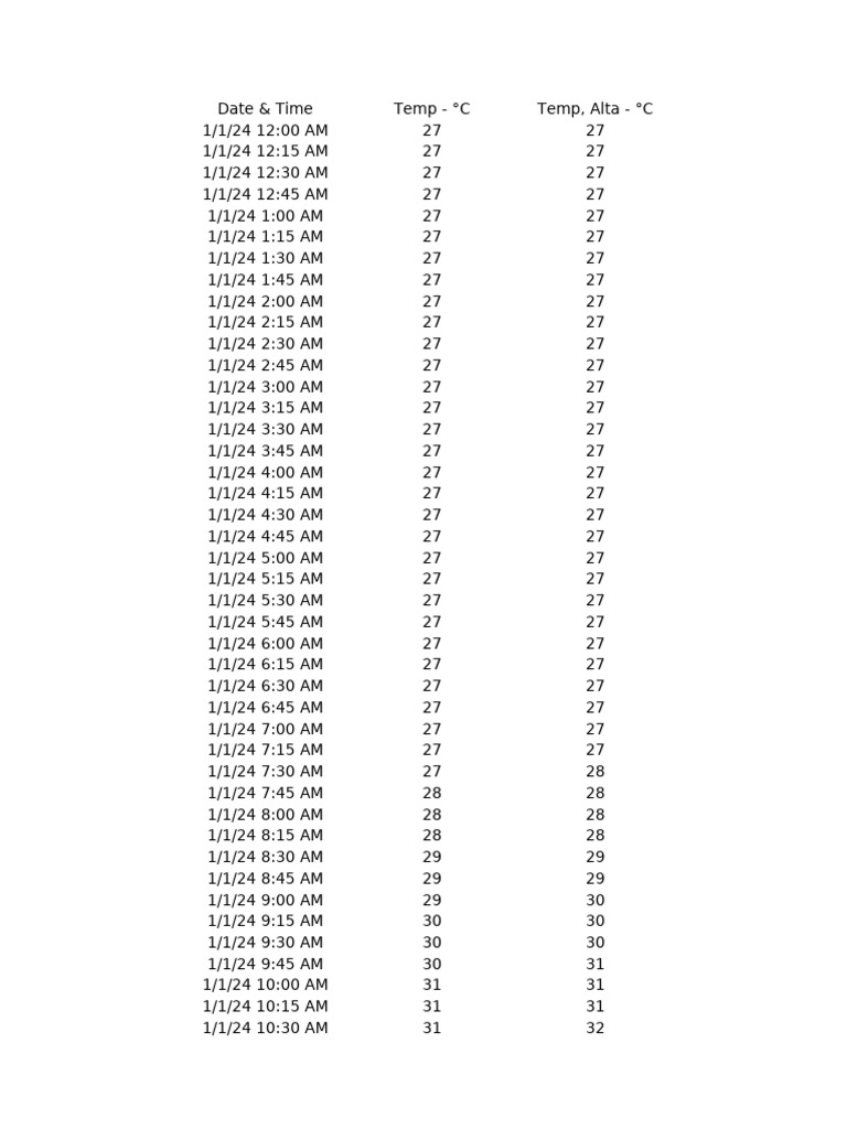 Temperature Log: January 2024 Data | PDF