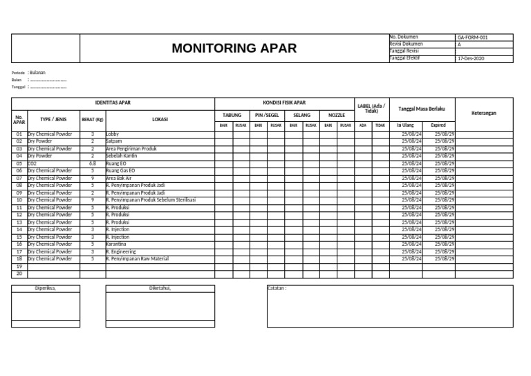Form Monitoring APAR Bulanan | PDF