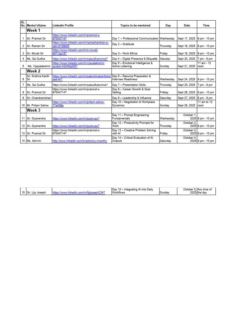 Soft Skills Training (SST) - Batch 2 - Sept 17th To 5th October | PDF ...