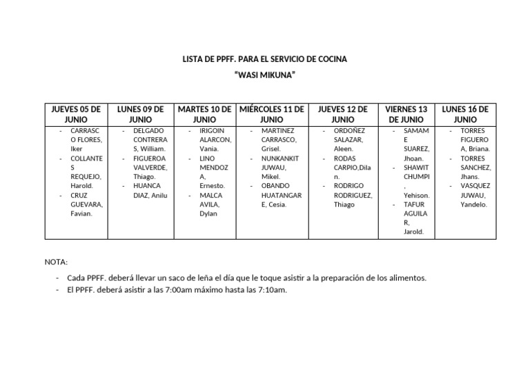 Lista de PPFF para Cocina Wasi Mikuna | PDF