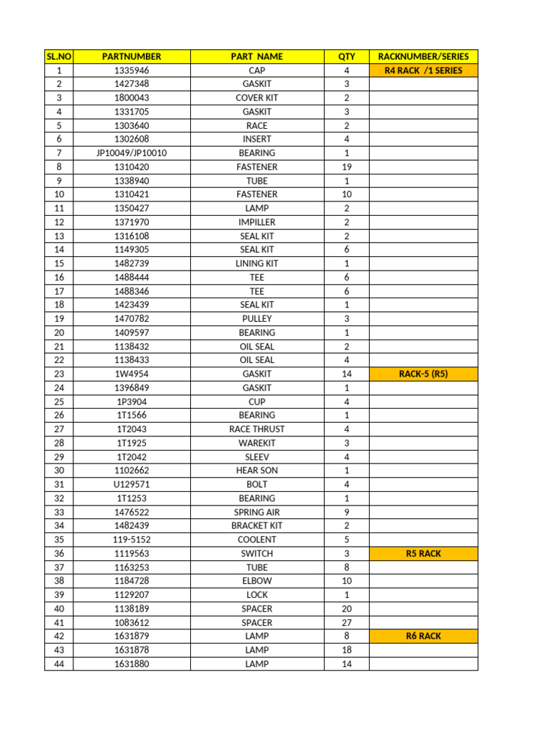 Parts Inventory List by Rack | PDF | Washer (Hardware