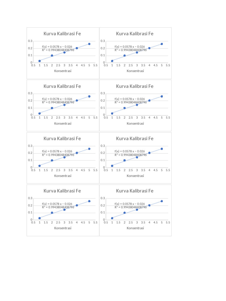 Kurva Kalibrasi Fe dan R² Analysis | PDF