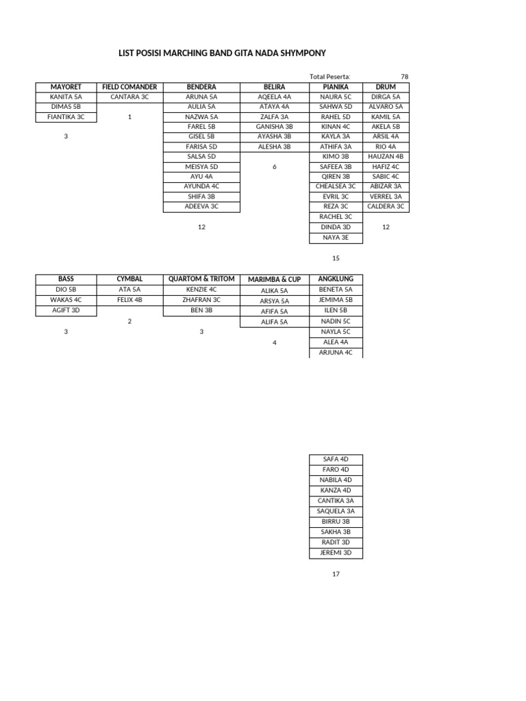 Marching Band Gita Nada Symphony Roles | PDF