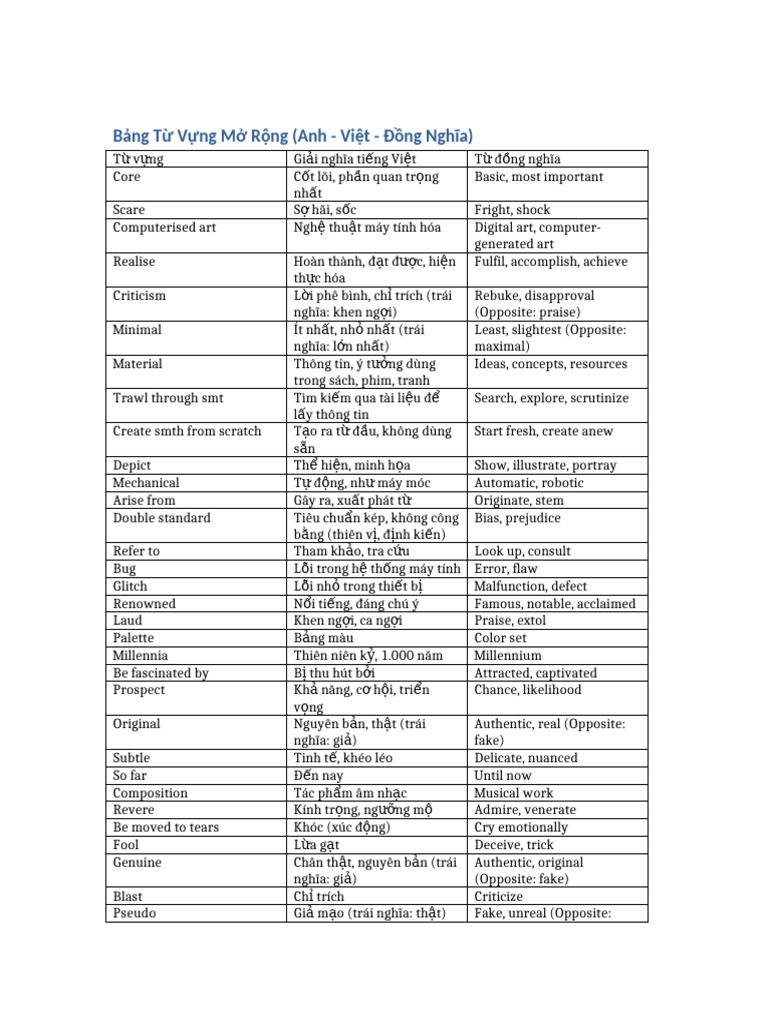 Bang Tu Vung Mo Rong | PDF