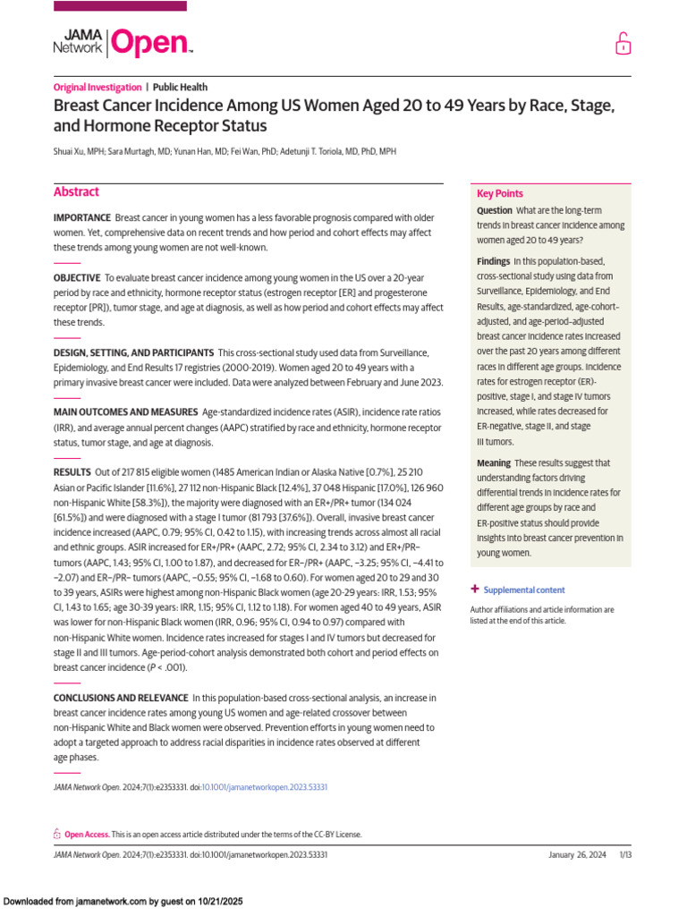 Breast Cancer Incidence Among US Women Aged 20 To 49 Years by Race ...