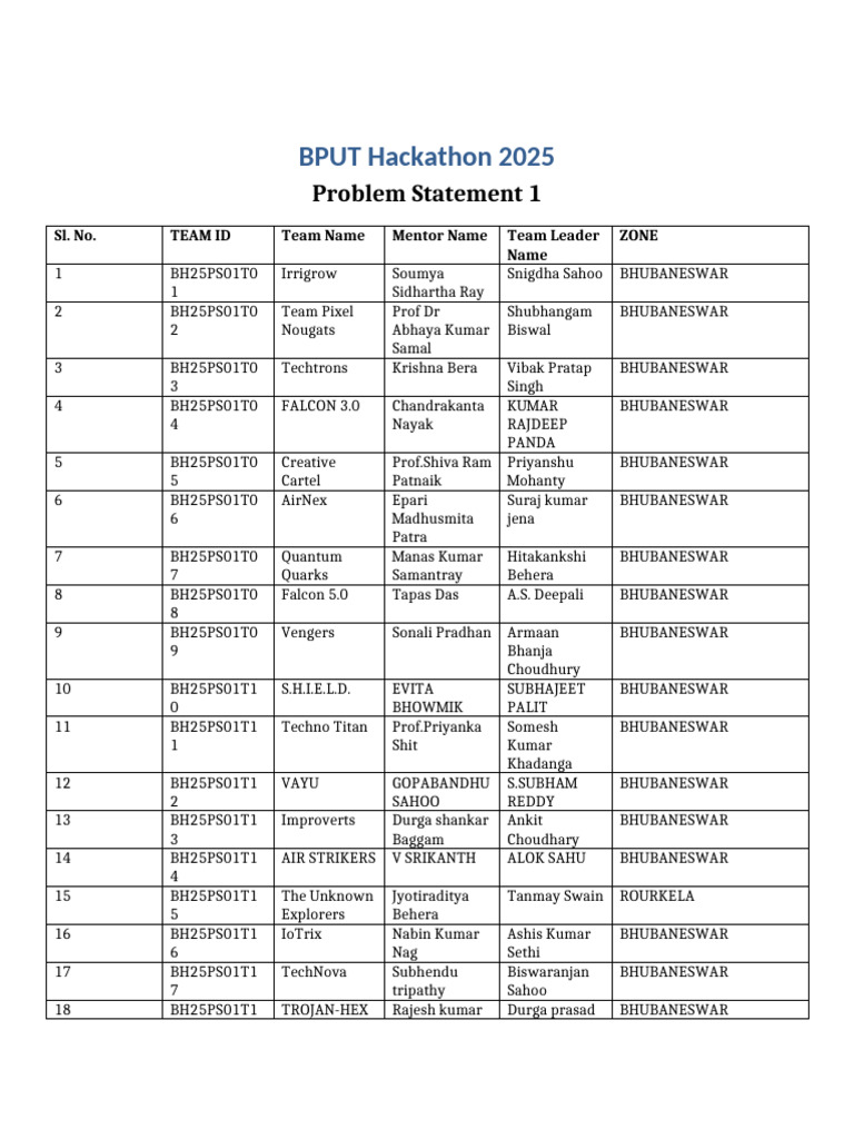 BPUT Hackathon 2025 Team List | PDF