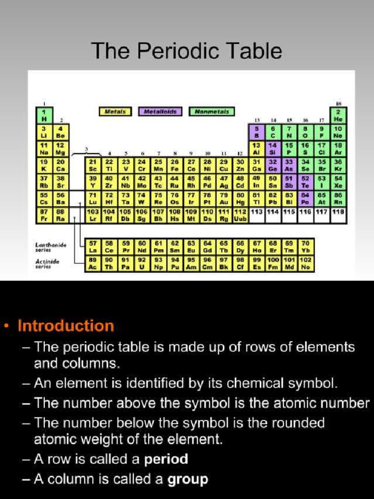 Element | PDF