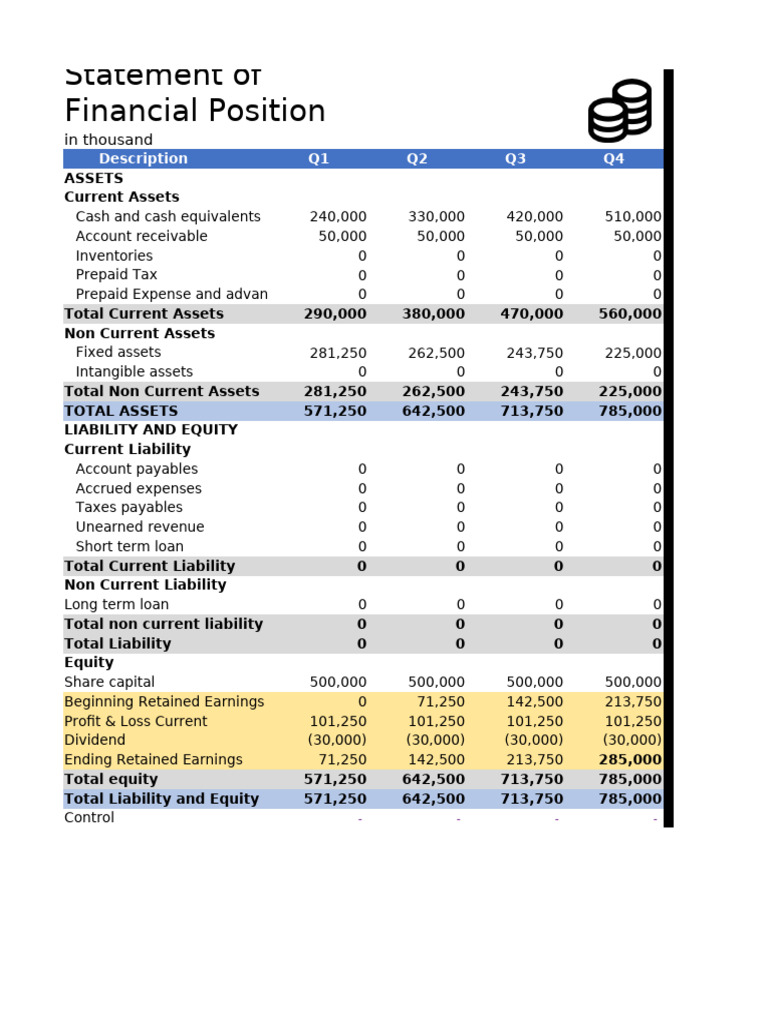 Financial Statements Overview Q1-Q4 | PDF | Expense | Equity (Finance)