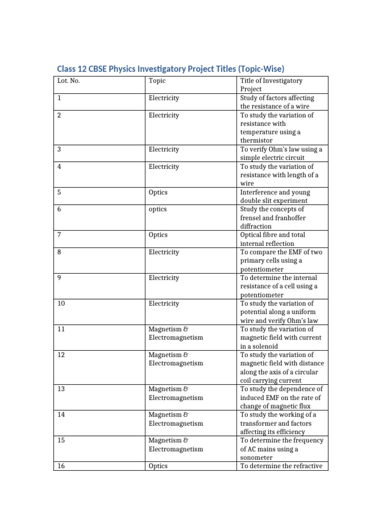 Class 12 Physics Project Topics List | PDF | Optics | Electricity