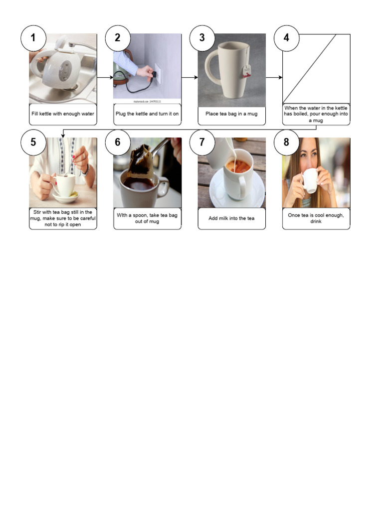 How to Make Tea Step-by-Step | PDF