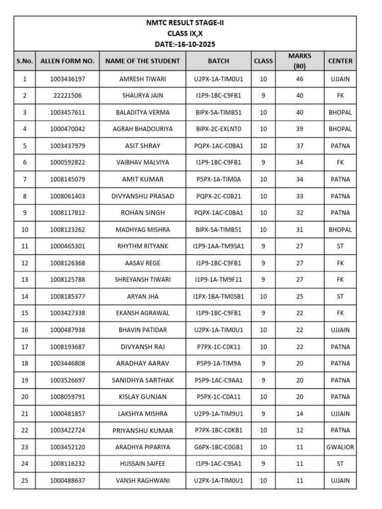 NMTC Result (16.10.2025) Ix & X | PDF