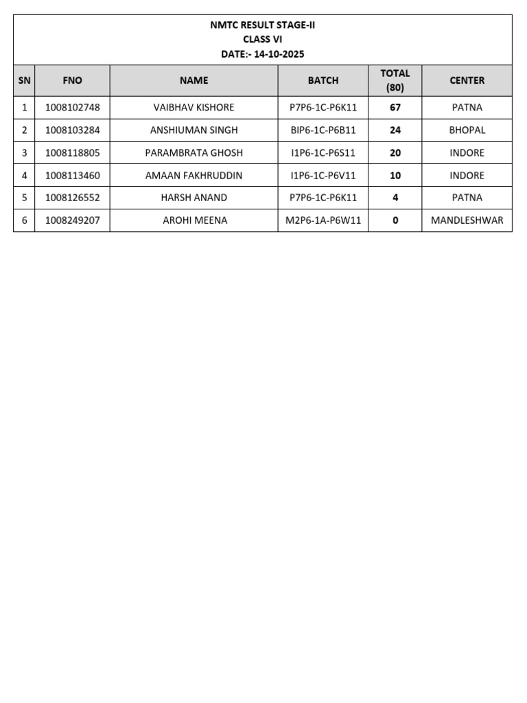 NMTC Result (14.10.2025) - All Center Class Vi | PDF