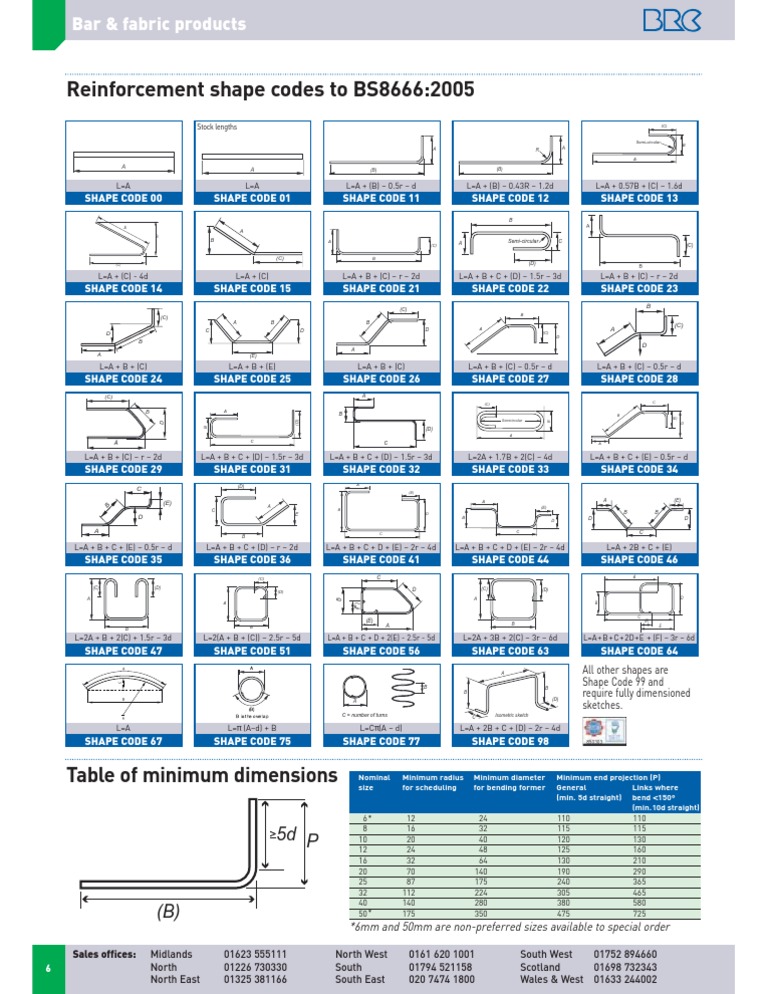BRC Bar_shape Codes Page Only