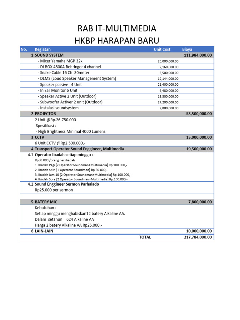RAB IT-Multimedia Cost Breakdown | PDF | Electrical Engineering | Acoustics