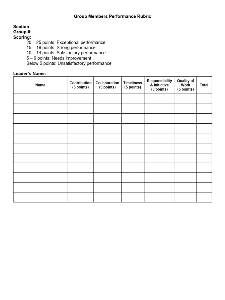 Group Performance Evaluation Rubric | PDF