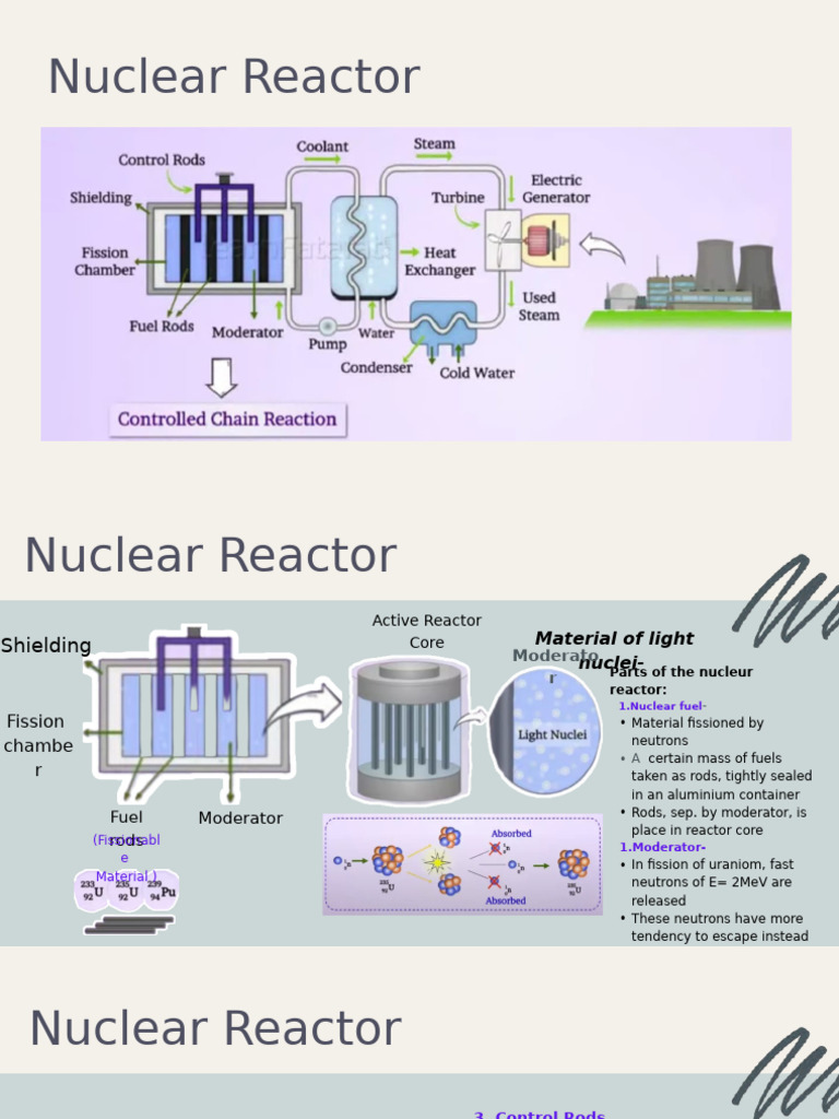 Components of a Nuclear Reactor | PDF | Nuclear Reactor | Nuclear Fission