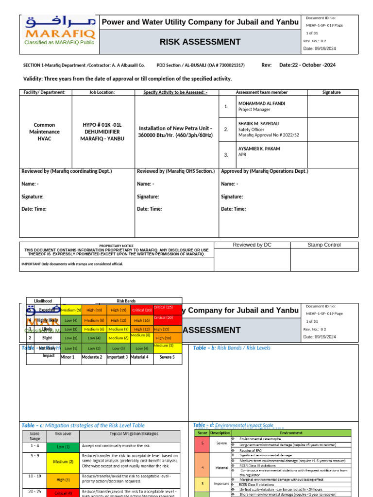 Marafiq Risk Assessment for HVAC Installation | PDF | Safety ...