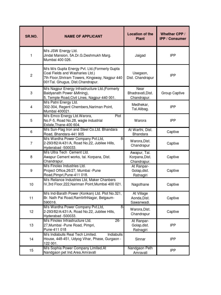 Power Plant Details in Maharashtra