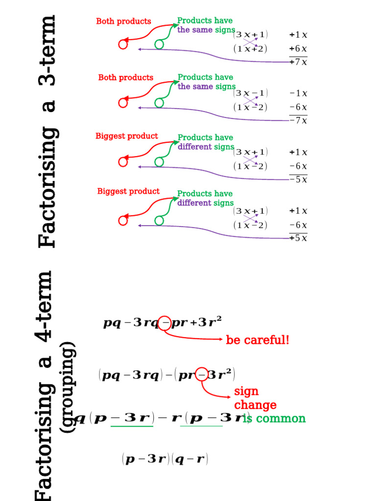 Factorisation of 3-Term and 4-Term | PDF