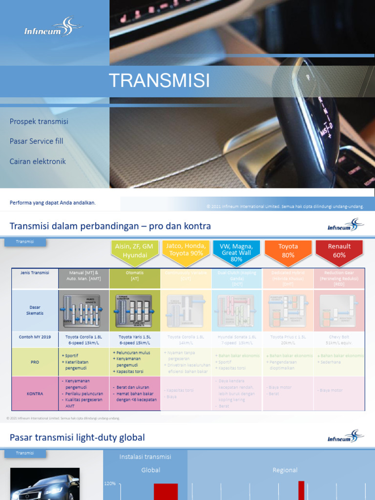 Prospek dan Tipe Transmisi Kendaraan | PDF