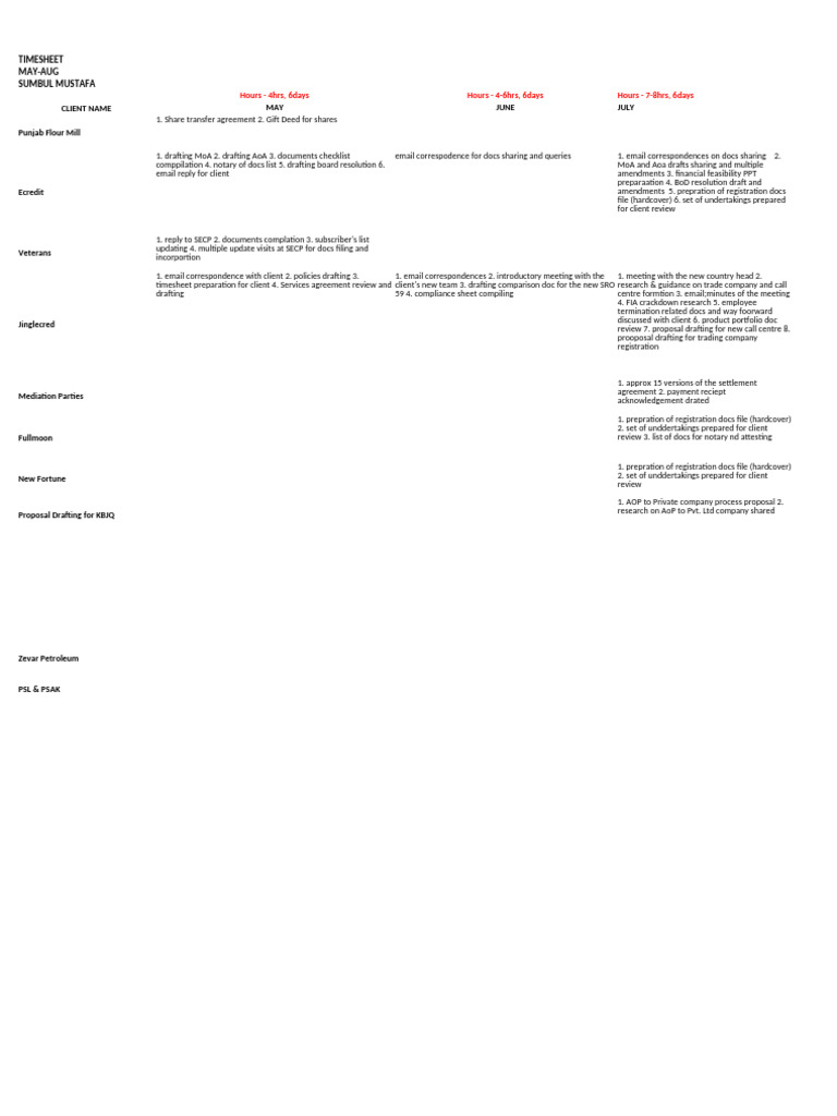 TIMESHEET-sm-may To Aug | PDF