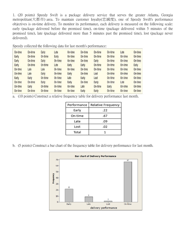 Delivery Performance Analysis Report | PDF | Taxes | Histogram