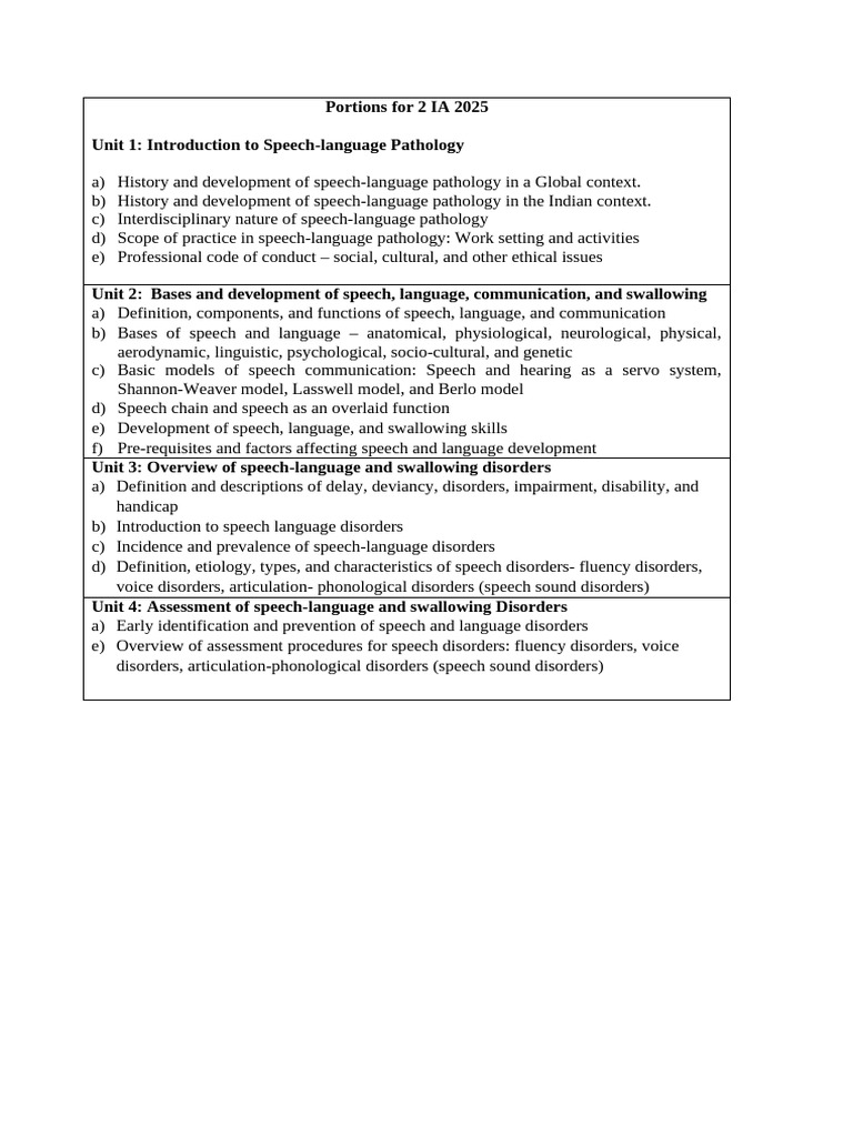 Speech-Language Pathology Overview 2025 | PDF | Speech | Pathology