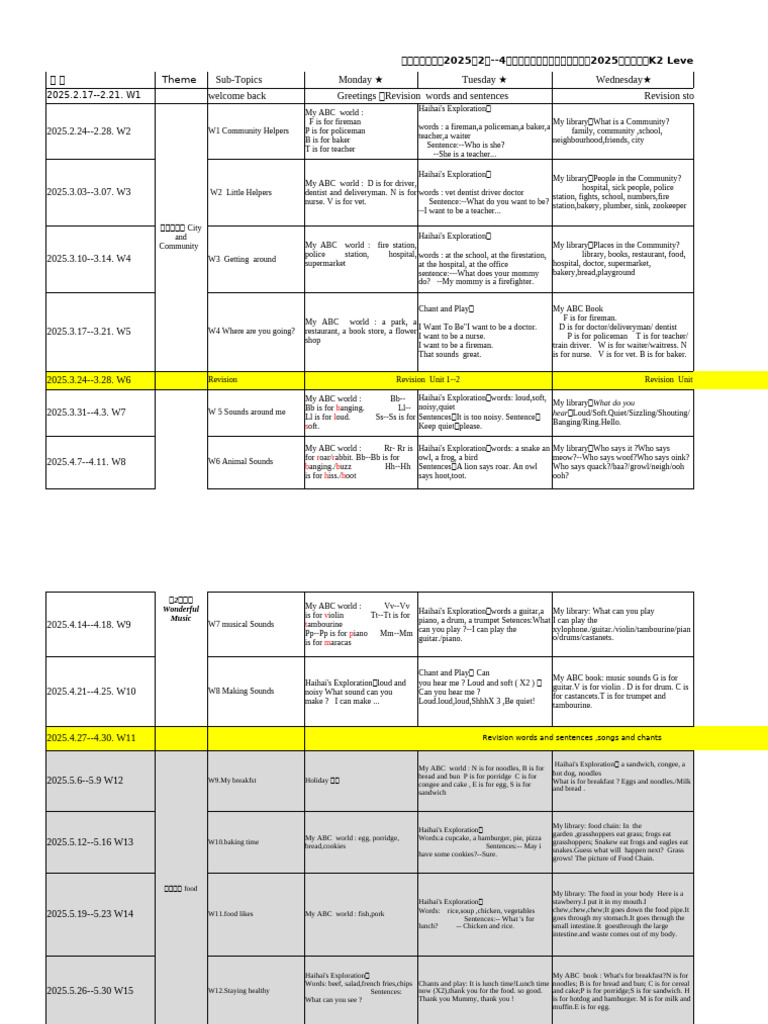 K2 English Curriculum Overview | PDF | Lunch