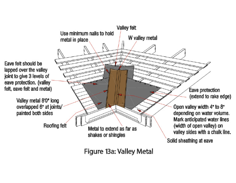 Figure 13a Valley Metal | PDF