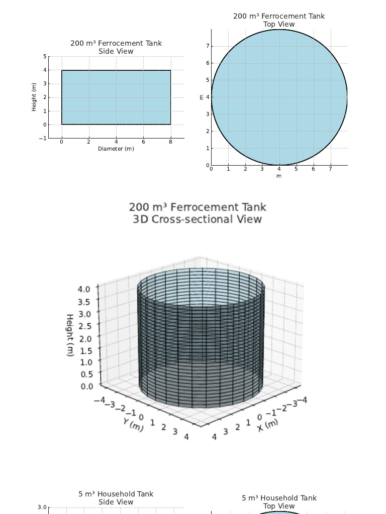 200m³ and 5m³ Tank Designs | PDF